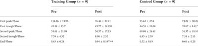 Eight weeks of core stability training improves landing kinetics for freestyle skiing aerials athletes